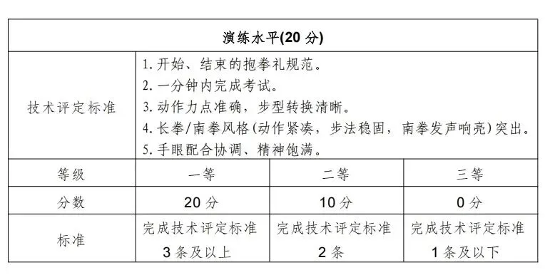 陕西中考体育考试标准、考试项目及成绩转化 第29张