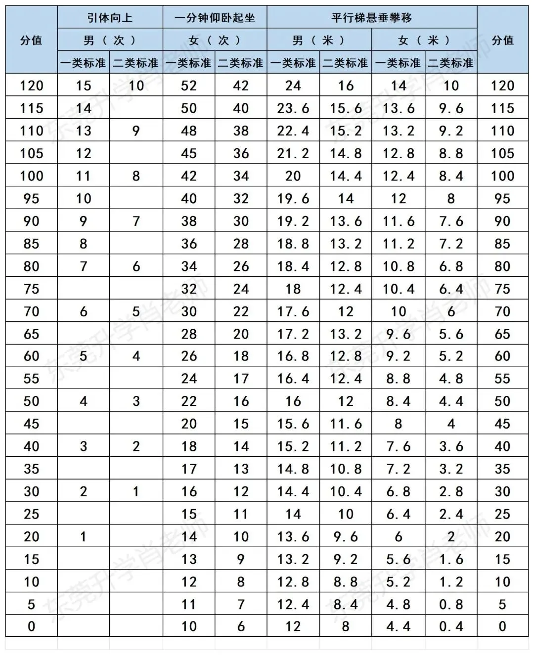 拿下2026东莞中考体育,看这个就够了 第2张