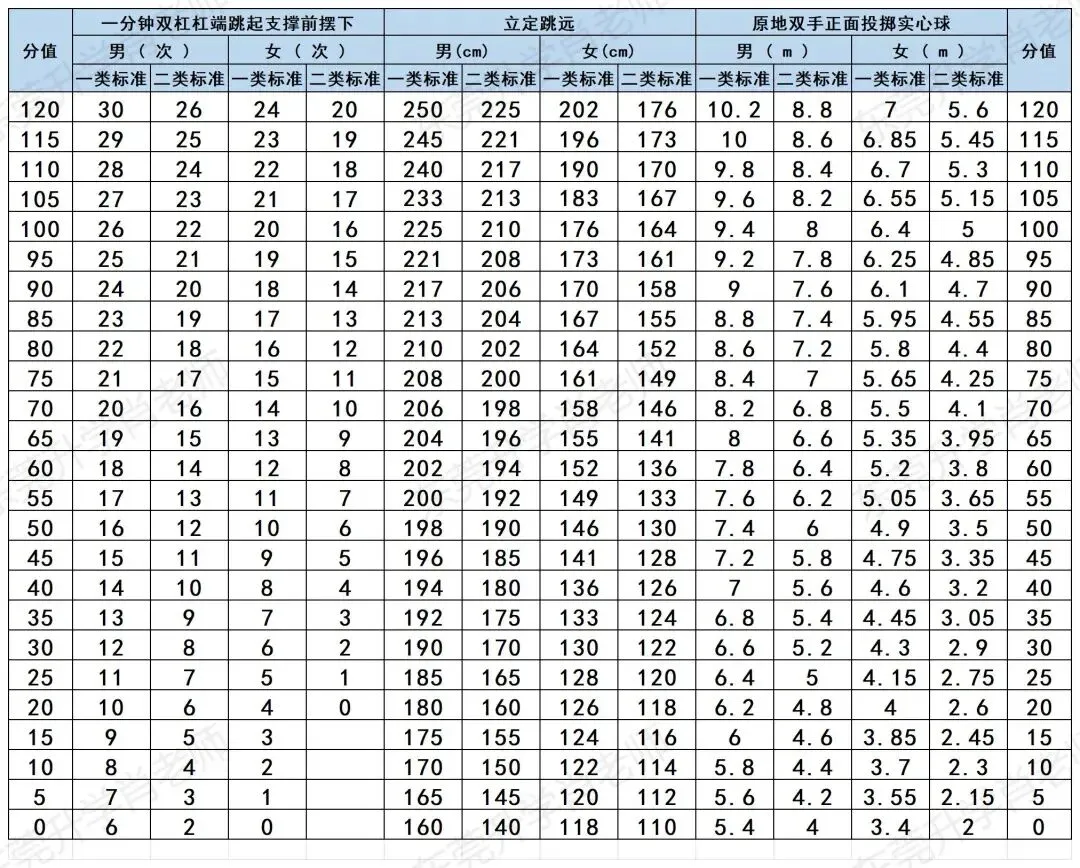 拿下2026东莞中考体育,看这个就够了 第3张