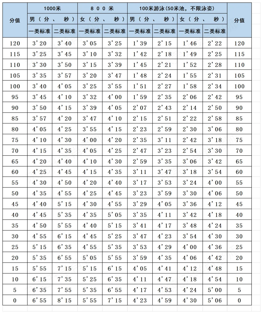 拿下2026东莞中考体育,看这个就够了 第4张