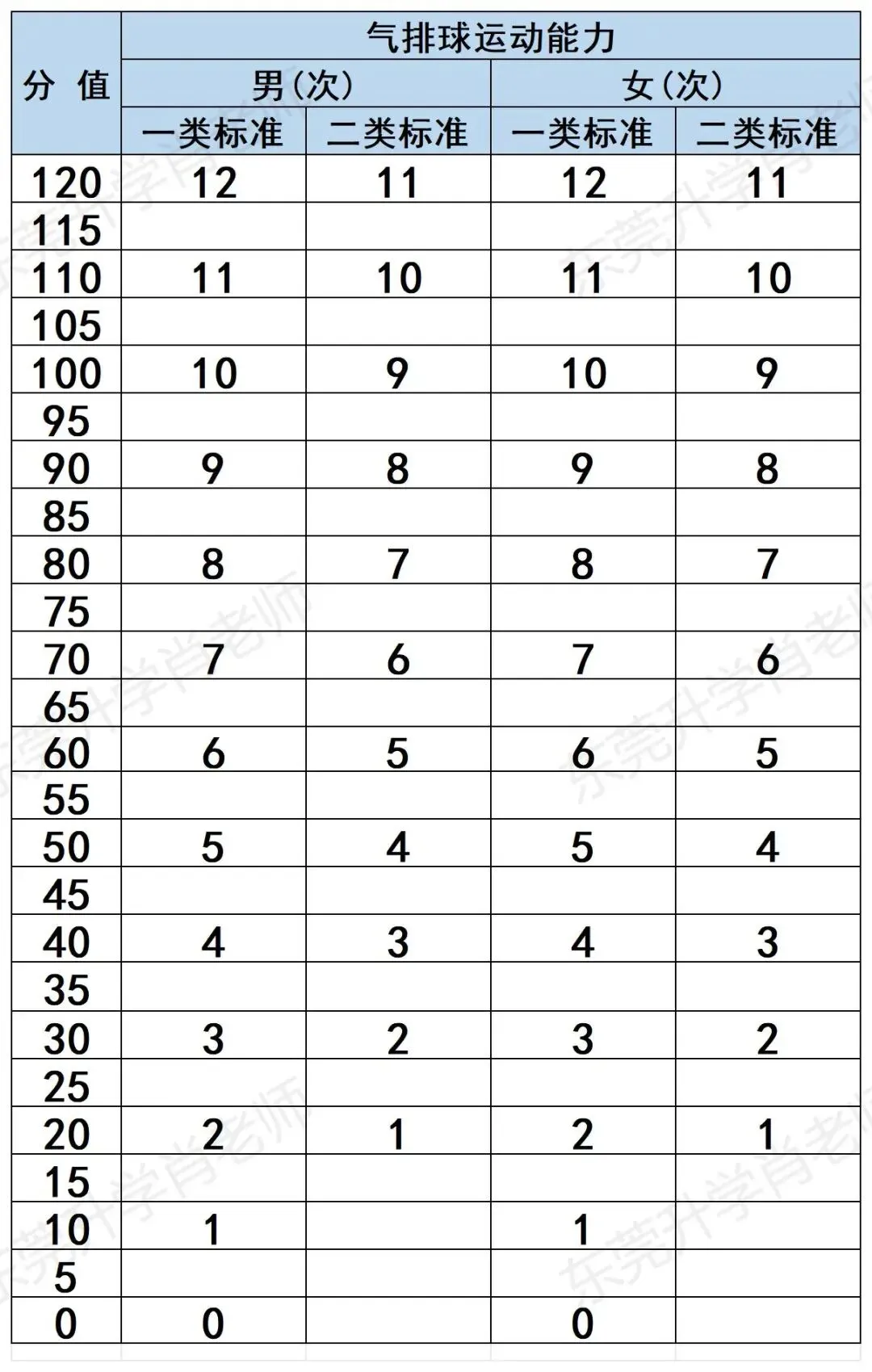拿下2026东莞中考体育,看这个就够了 第6张