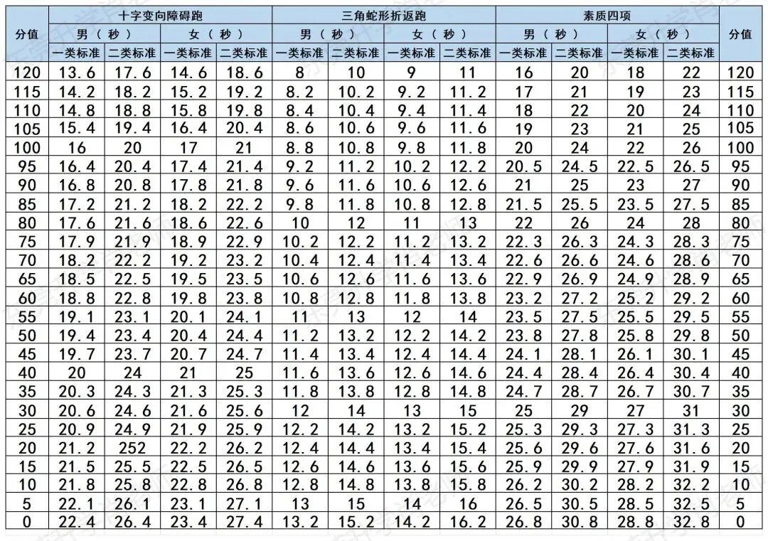 拿下2026东莞中考体育,看这个就够了 第7张