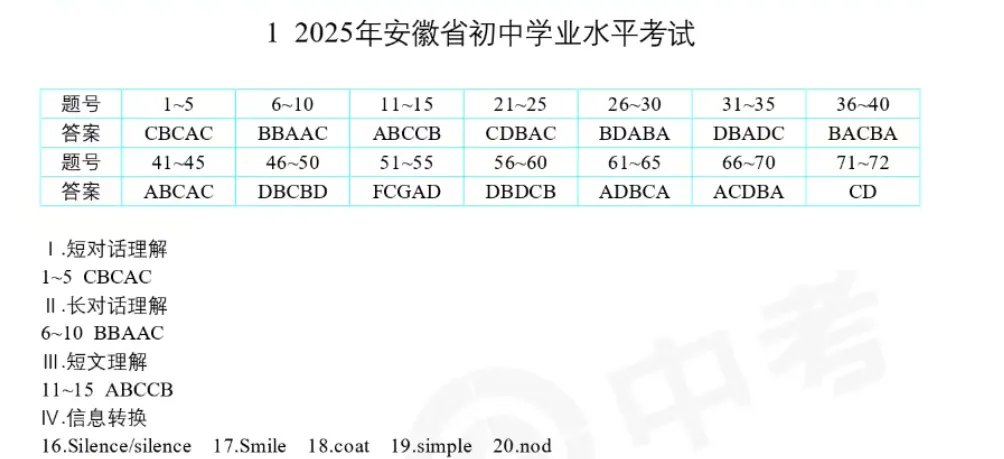 2026年中考语文、数学、物理、化学、英语第一次模拟试卷(答案) 第59张