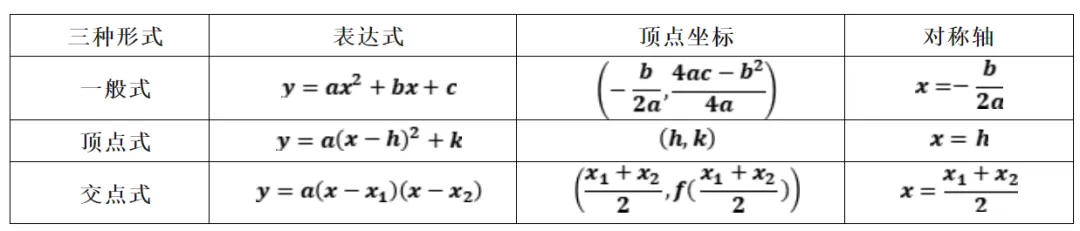 别让第12题拖后腿!天津中考数学第12题深度剖析和2026年出题方向预测(附典型例题精讲) 第4张