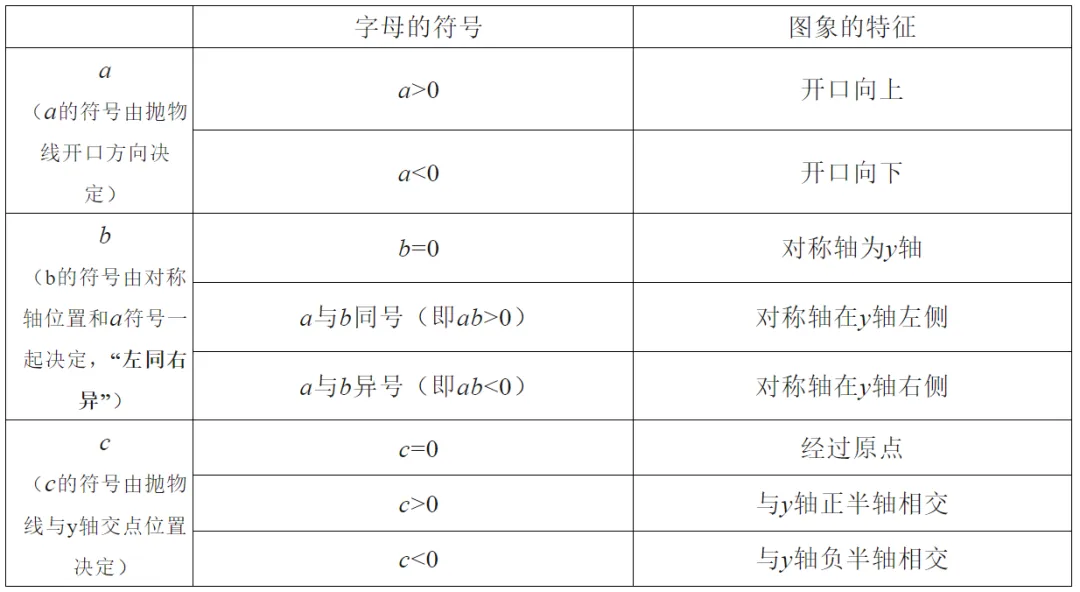 别让第12题拖后腿!天津中考数学第12题深度剖析和2026年出题方向预测(附典型例题精讲) 第5张