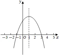 别让第12题拖后腿!天津中考数学第12题深度剖析和2026年出题方向预测(附典型例题精讲) 第8张
