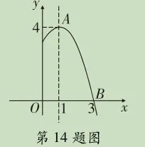 别让第12题拖后腿!天津中考数学第12题深度剖析和2026年出题方向预测(附典型例题精讲) 第31张