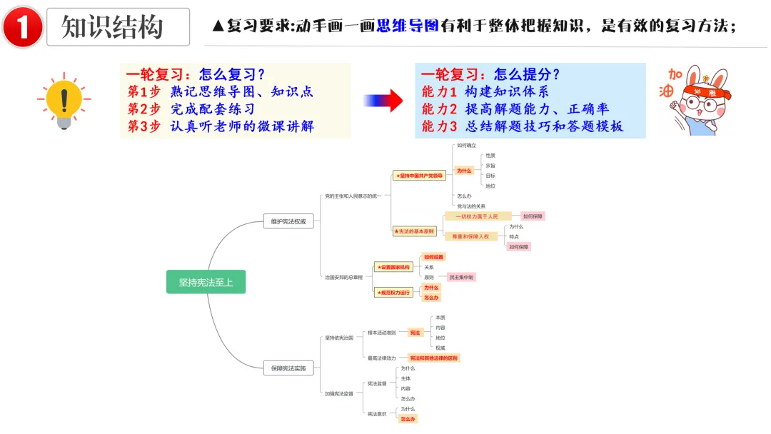2026中考 |《道德与法治》一轮复习 第13课:八下第一单元(微课+课件+练习) 第16张