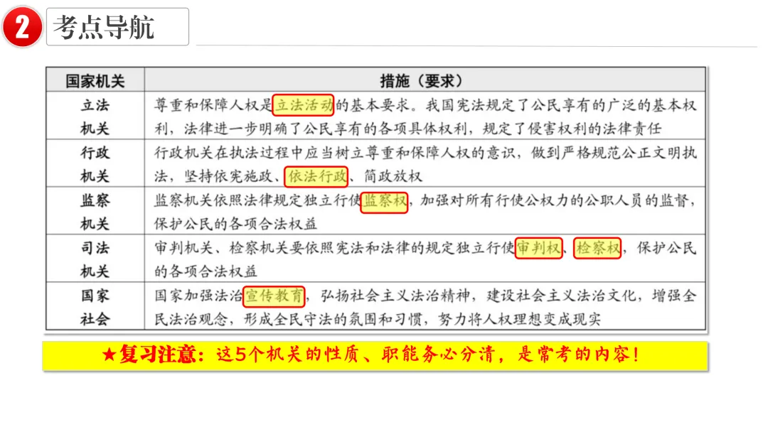 2026中考 |《道德与法治》一轮复习 第13课:八下第一单元(微课+课件+练习) 第22张