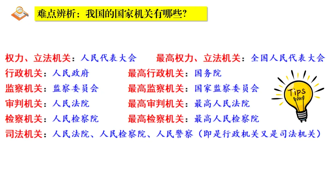 2026中考 |《道德与法治》一轮复习 第13课:八下第一单元(微课+课件+练习) 第23张