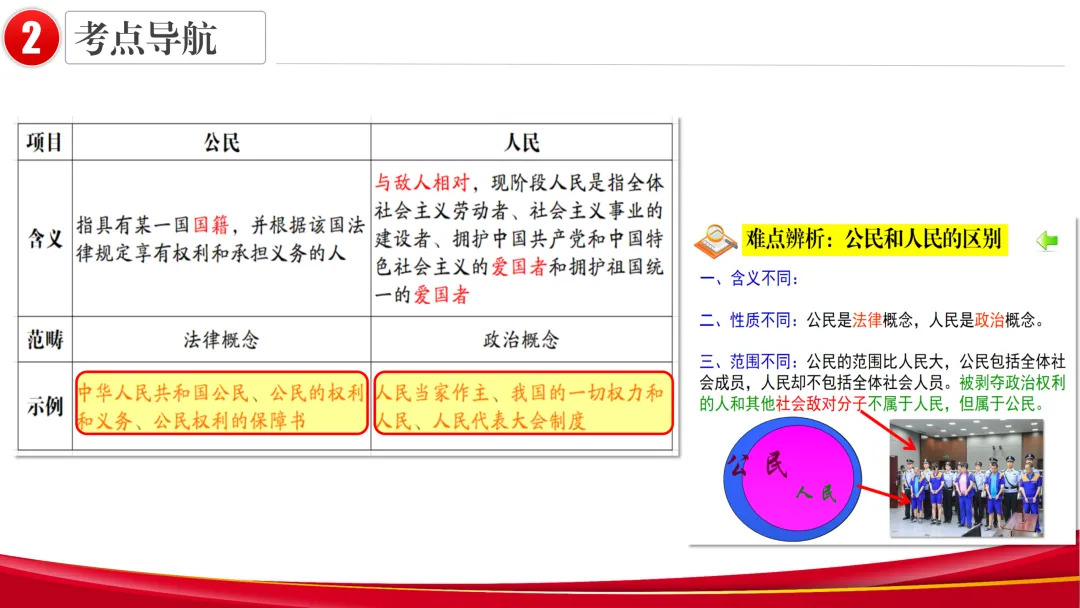 2026中考 |《道德与法治》一轮复习 第13课:八下第一单元(微课+课件+练习) 第24张