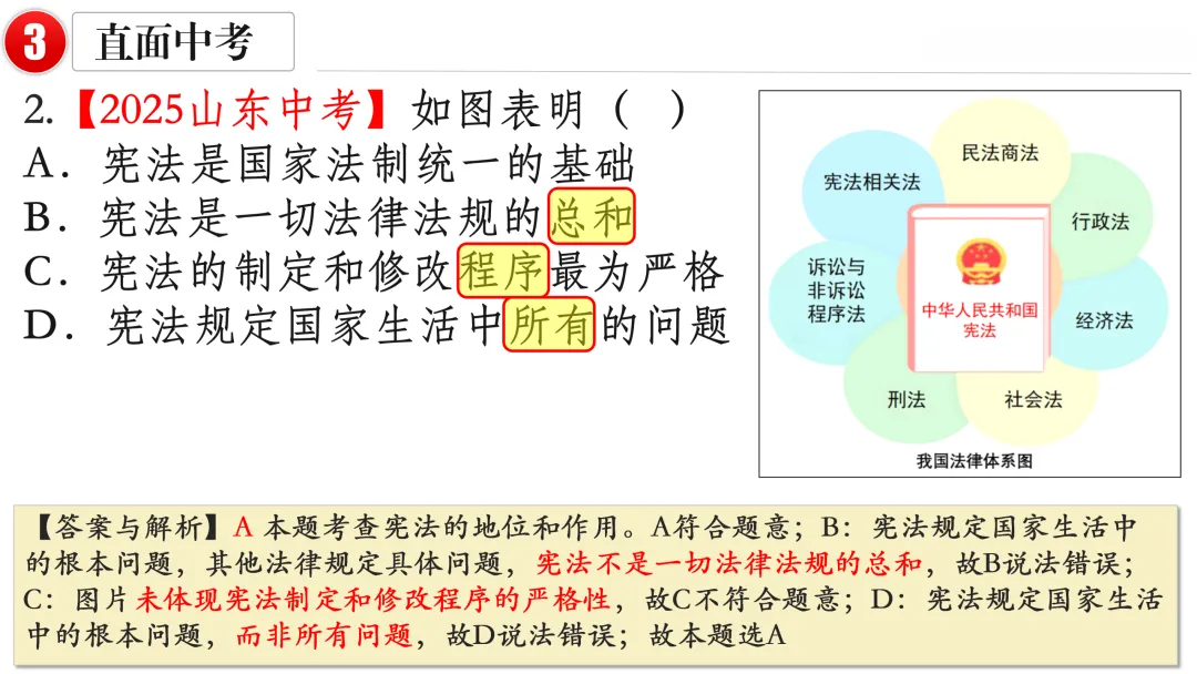 2026中考 |《道德与法治》一轮复习 第13课:八下第一单元(微课+课件+练习) 第29张