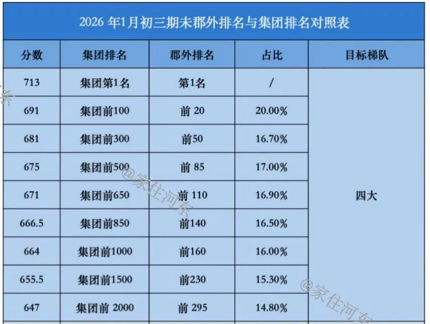2026年中考过后,长沙这几个盘要偷着乐了! 第2张
