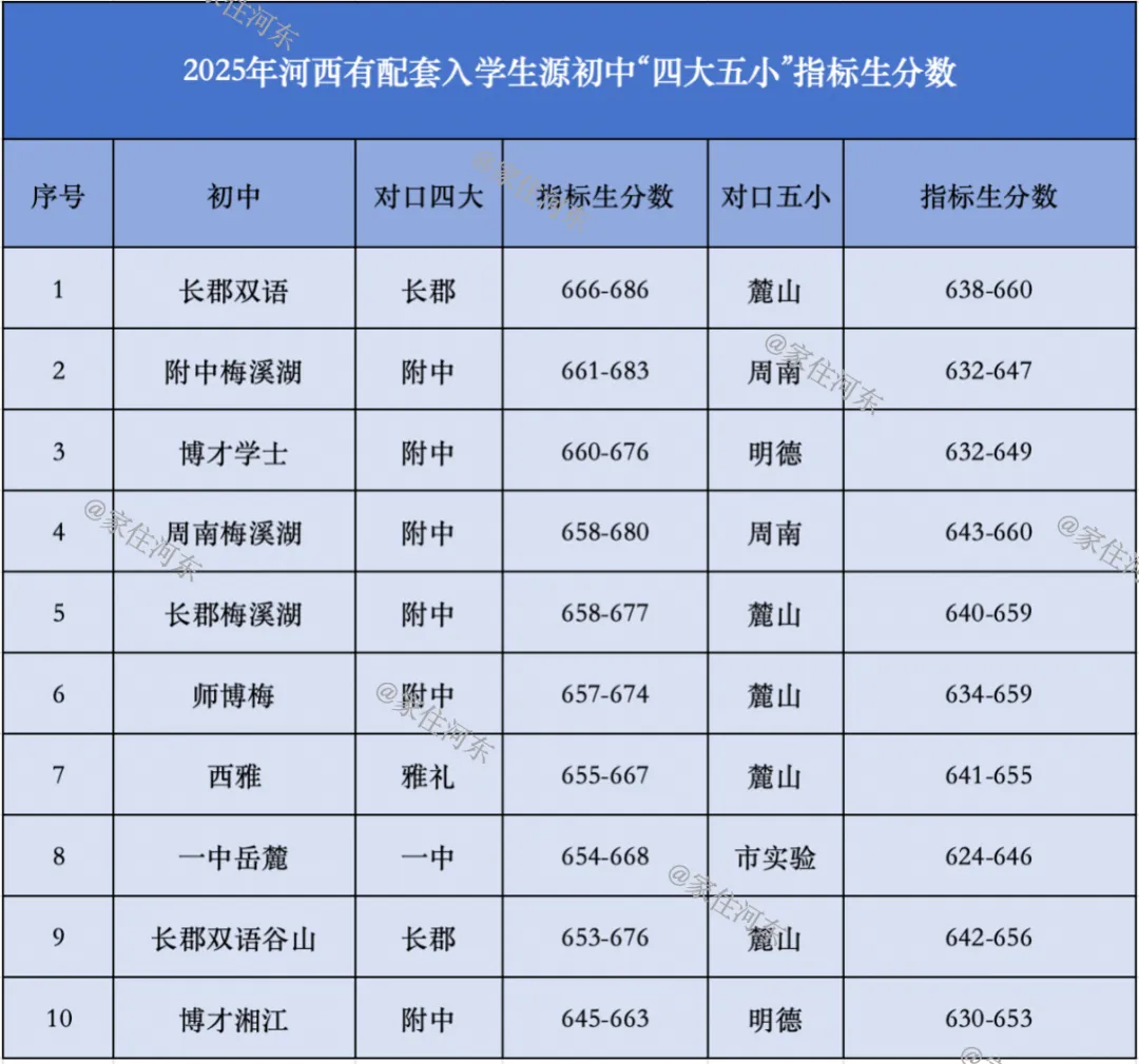 2026年中考过后,长沙这几个盘要偷着乐了! 第3张