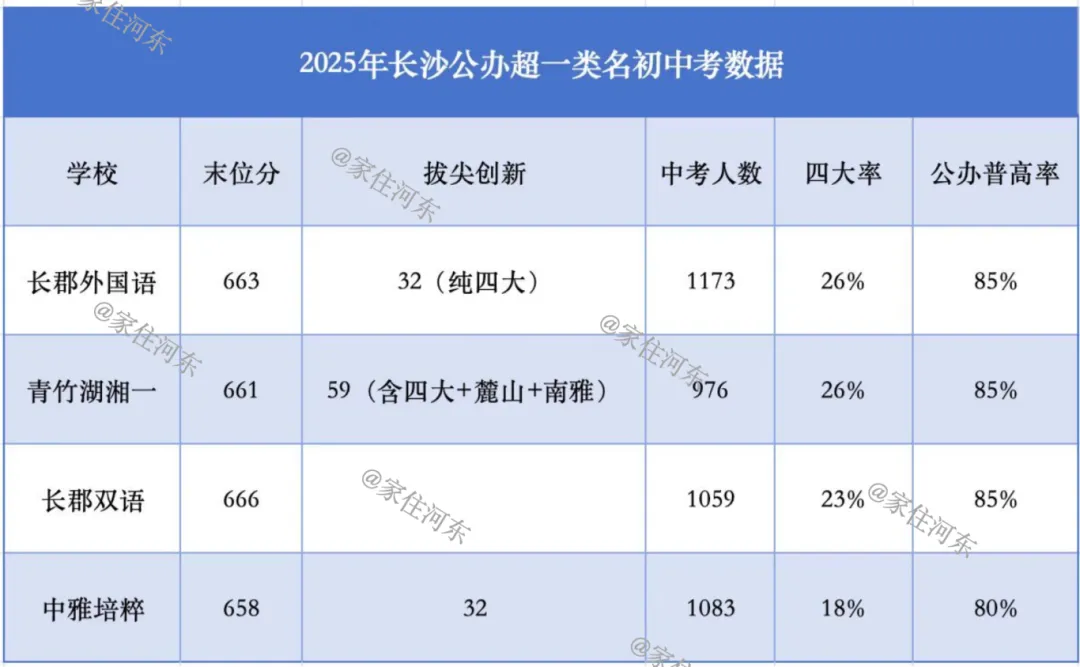 2026年中考过后,长沙这几个盘要偷着乐了! 第4张