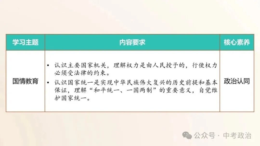 2026年中考道德与法治五大模块复习课件(17个主题) 第8张