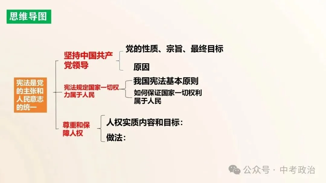 2026年中考道德与法治五大模块复习课件(17个主题) 第11张