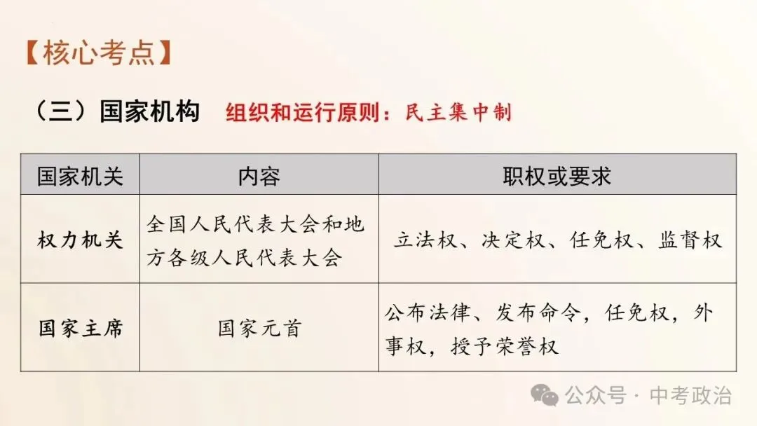 2026年中考道德与法治五大模块复习课件(17个主题) 第34张