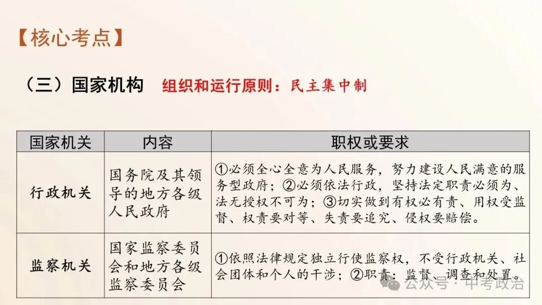 2026年中考道德与法治五大模块复习课件(17个主题) 第35张