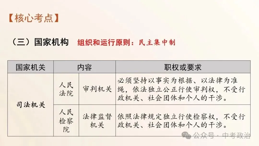 2026年中考道德与法治五大模块复习课件(17个主题) 第36张