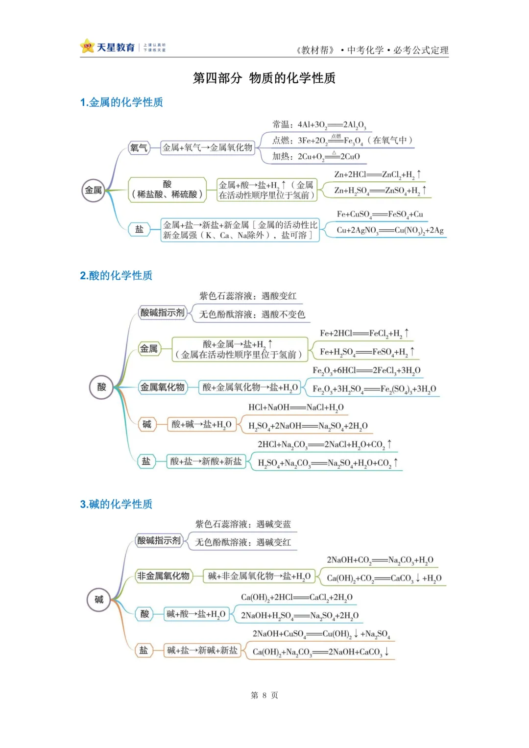 2026中考化学公式速记,可免费下载打印 第8张
