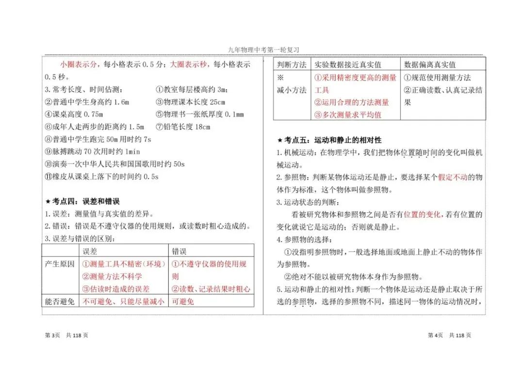 【中考物理】一轮复习知识点总结(1) 第5张 【中考物理】一轮复习知识点总结(1) 第5张