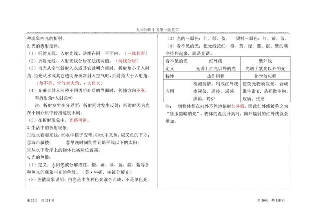 【中考物理】一轮复习知识点总结(1) 第16张 【中考物理】一轮复习知识点总结(1) 第16张