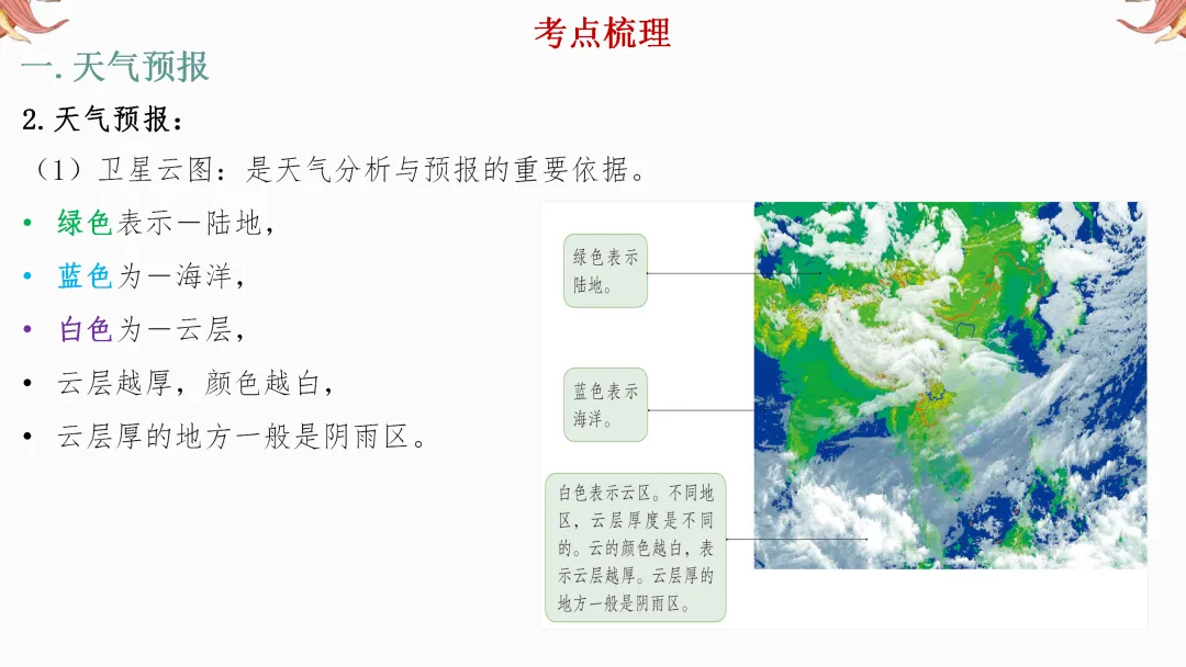 2026年中考地理复习【第一轮】 | 课题3《天气和气候》,欢迎大家加入会员群,享受更多优惠! 第6张