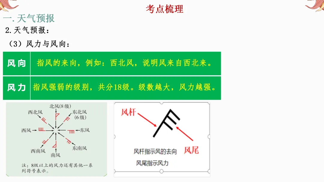 2026年中考地理复习【第一轮】 | 课题3《天气和气候》,欢迎大家加入会员群,享受更多优惠! 第8张