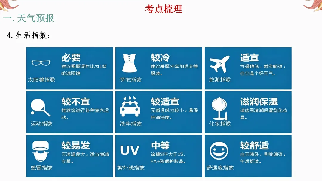 2026年中考地理复习【第一轮】 | 课题3《天气和气候》,欢迎大家加入会员群,享受更多优惠! 第9张