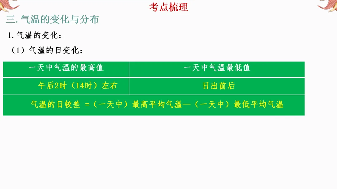 2026年中考地理复习【第一轮】 | 课题3《天气和气候》,欢迎大家加入会员群,享受更多优惠! 第10张