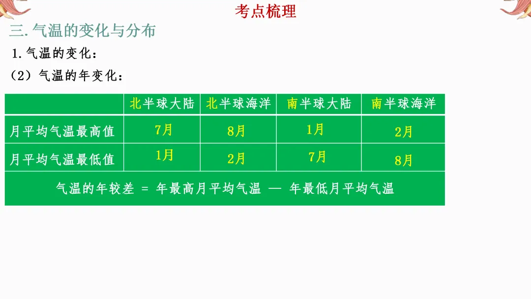 2026年中考地理复习【第一轮】 | 课题3《天气和气候》,欢迎大家加入会员群,享受更多优惠! 第11张