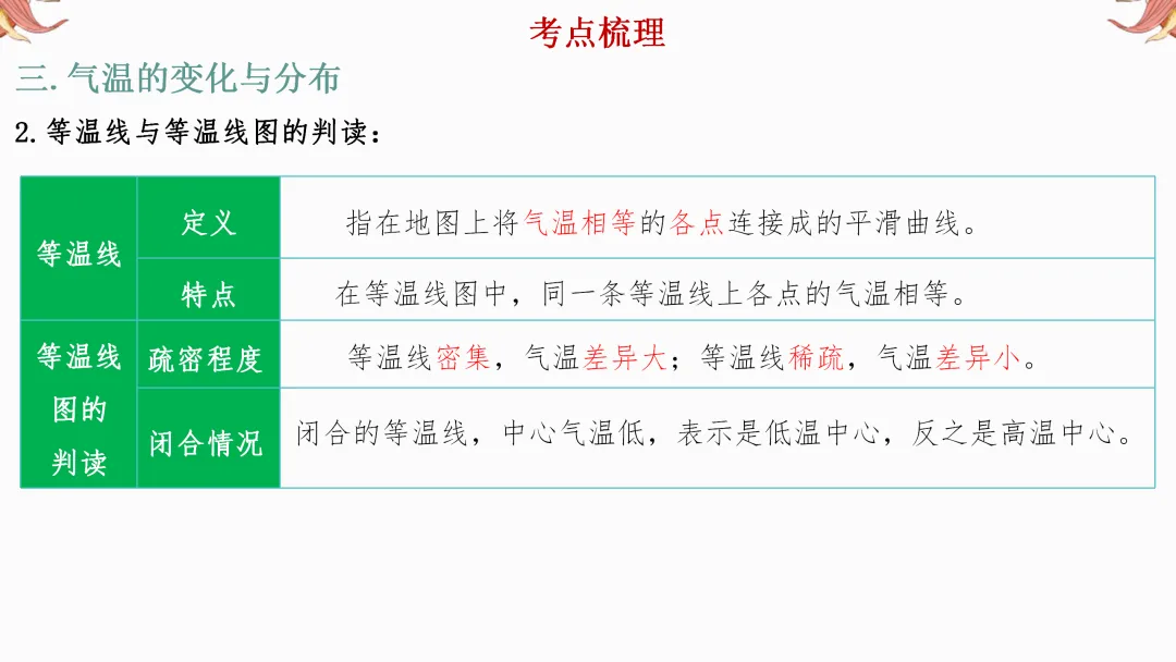 2026年中考地理复习【第一轮】 | 课题3《天气和气候》,欢迎大家加入会员群,享受更多优惠! 第12张