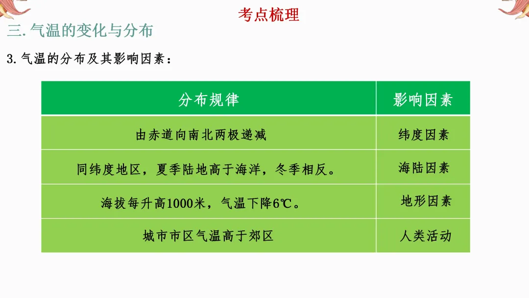 2026年中考地理复习【第一轮】 | 课题3《天气和气候》,欢迎大家加入会员群,享受更多优惠! 第13张