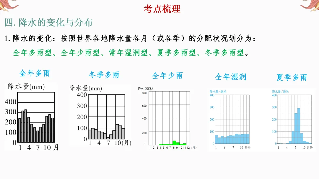 2026年中考地理复习【第一轮】 | 课题3《天气和气候》,欢迎大家加入会员群,享受更多优惠! 第14张