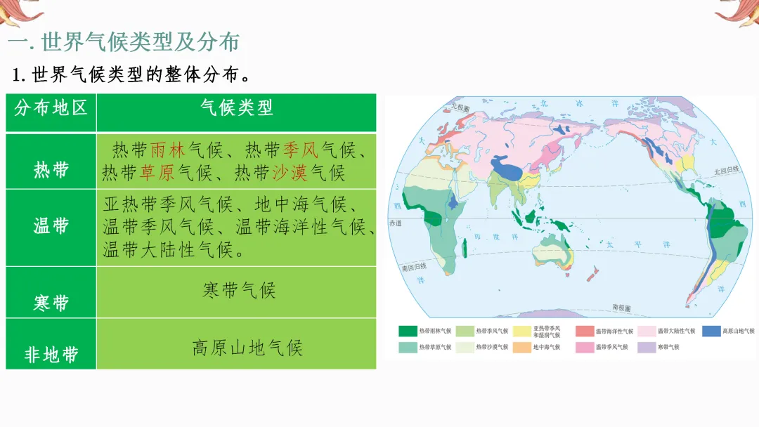 2026年中考地理复习【第一轮】 | 课题3《天气和气候》,欢迎大家加入会员群,享受更多优惠! 第25张