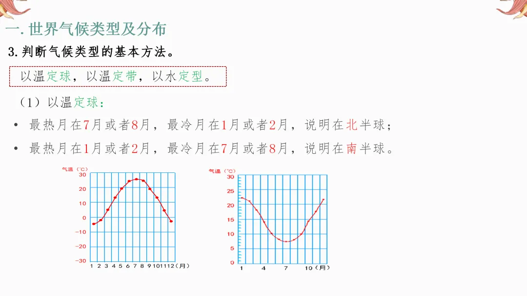 2026年中考地理复习【第一轮】 | 课题3《天气和气候》,欢迎大家加入会员群,享受更多优惠! 第27张