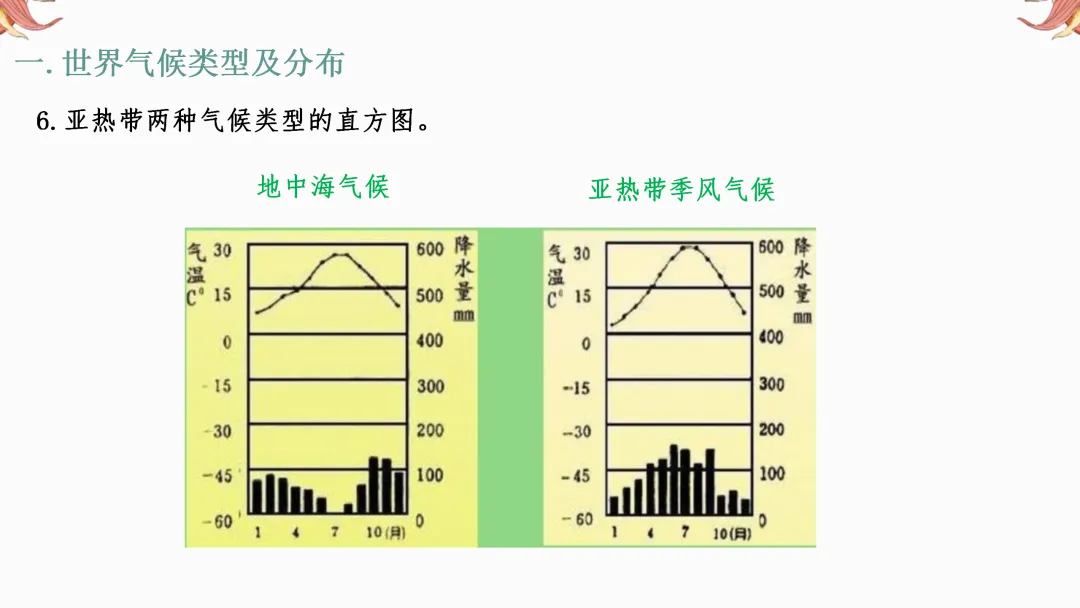 2026年中考地理复习【第一轮】 | 课题3《天气和气候》,欢迎大家加入会员群,享受更多优惠! 第32张