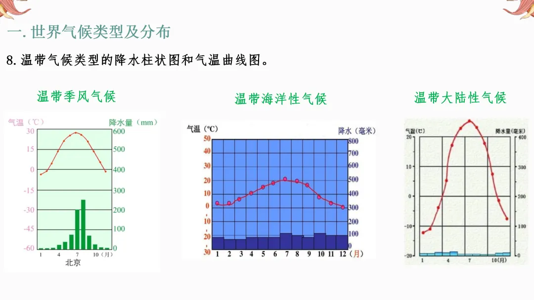2026年中考地理复习【第一轮】 | 课题3《天气和气候》,欢迎大家加入会员群,享受更多优惠! 第34张