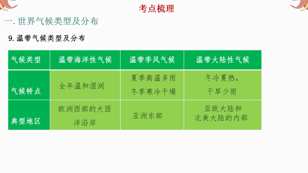 2026年中考地理复习【第一轮】 | 课题3《天气和气候》,欢迎大家加入会员群,享受更多优惠! 第35张