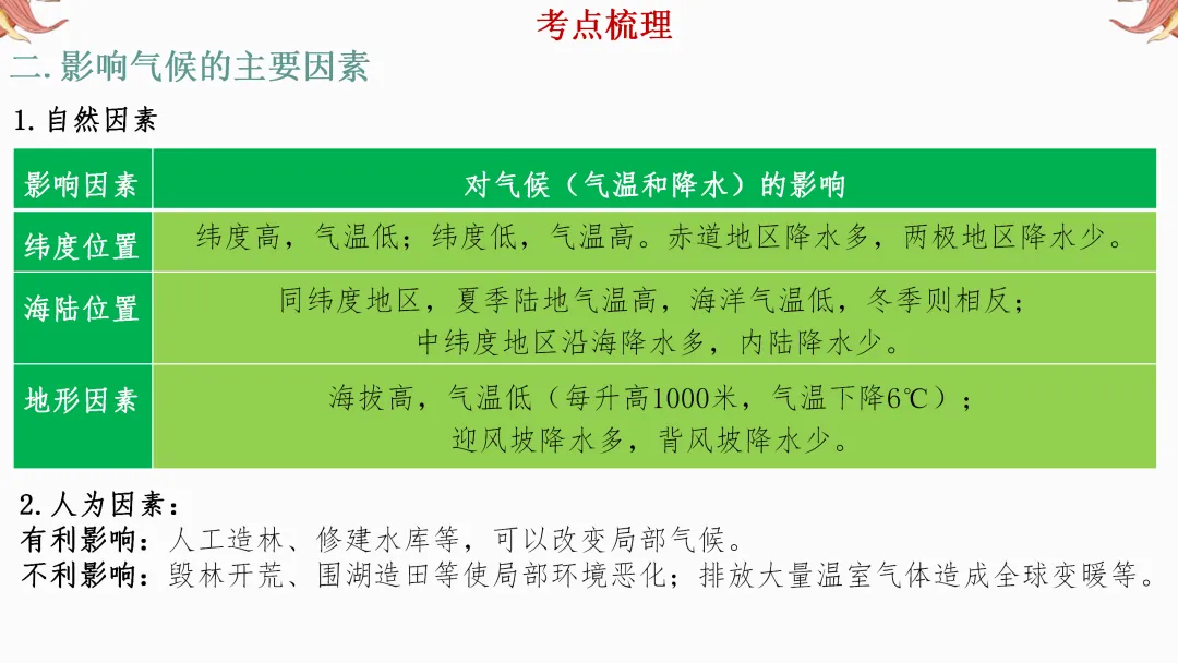 2026年中考地理复习【第一轮】 | 课题3《天气和气候》,欢迎大家加入会员群,享受更多优惠! 第38张