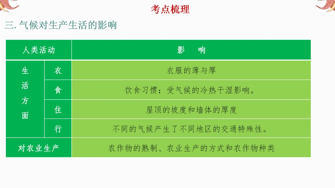 2026年中考地理复习【第一轮】 | 课题3《天气和气候》,欢迎大家加入会员群,享受更多优惠! 第39张