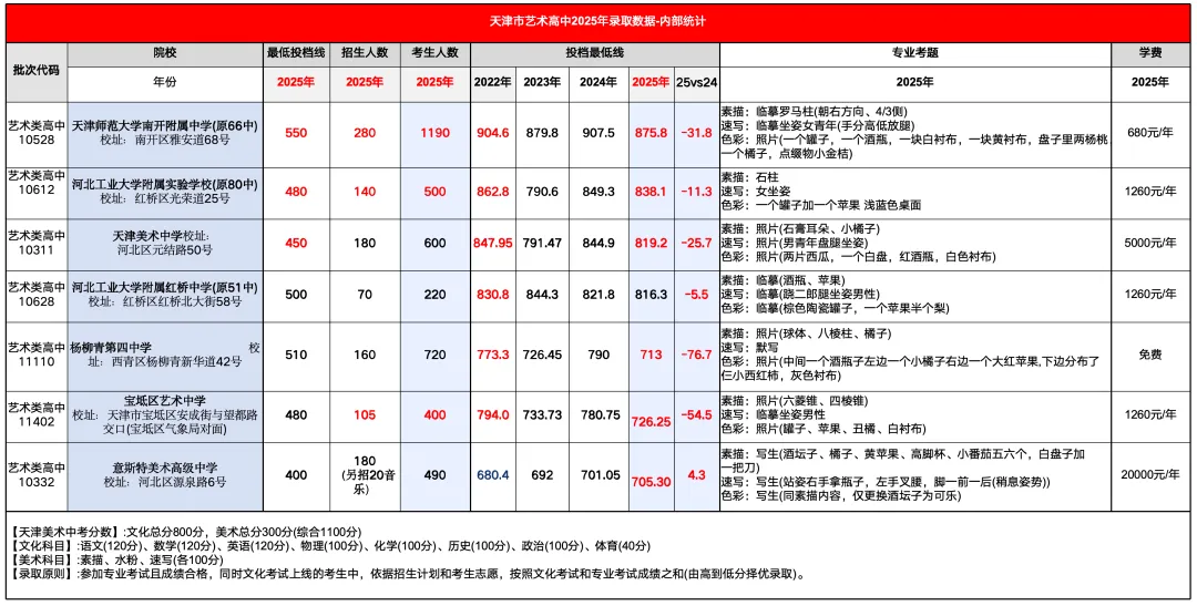 天津美术中考全介绍(请老师转给家长) 第6张