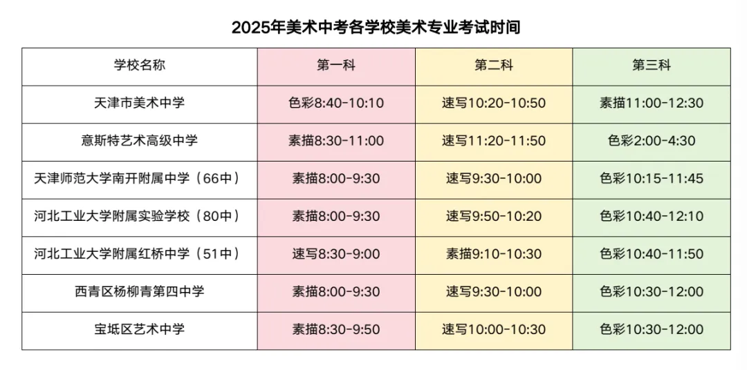 天津美术中考全介绍(请老师转给家长) 第28张