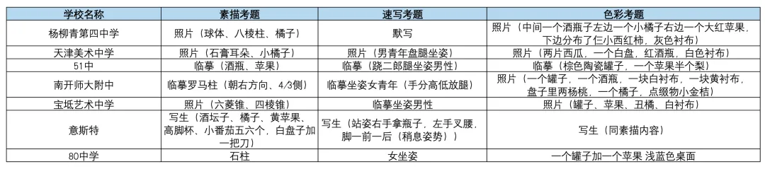 天津美术中考全介绍(请老师转给家长) 第35张