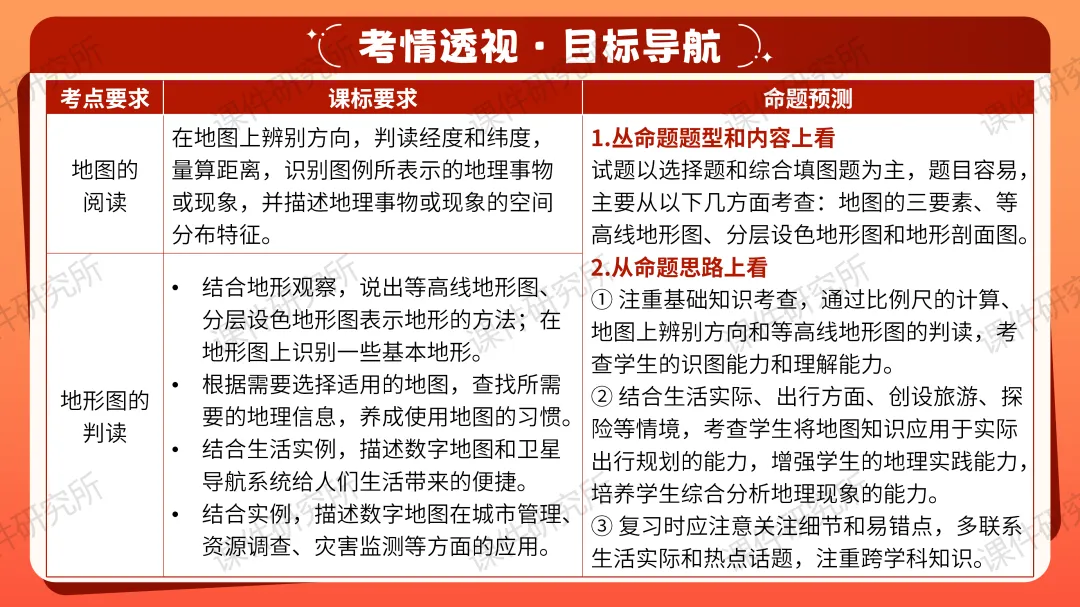 创设“岳麓山赏枫行动策划大赛”情境融入中考复习——2026版地理情境化课件,学生听课超专注丨自营系列 第4张