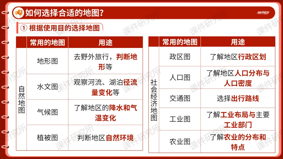创设“岳麓山赏枫行动策划大赛”情境融入中考复习——2026版地理情境化课件,学生听课超专注丨自营系列 第9张
