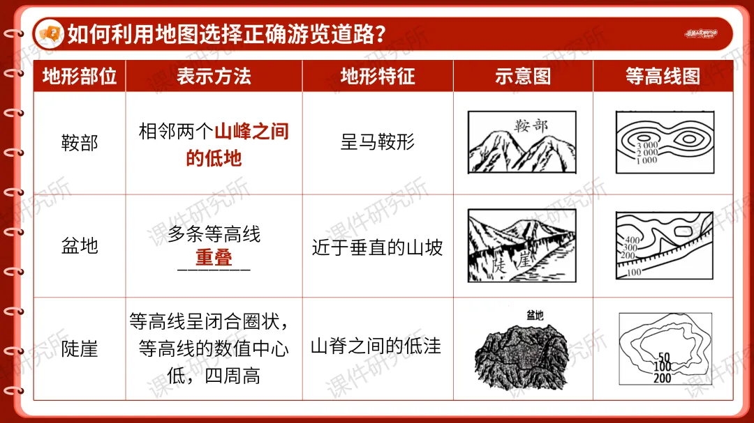 创设“岳麓山赏枫行动策划大赛”情境融入中考复习——2026版地理情境化课件,学生听课超专注丨自营系列 第18张