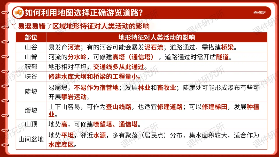 创设“岳麓山赏枫行动策划大赛”情境融入中考复习——2026版地理情境化课件,学生听课超专注丨自营系列 第21张