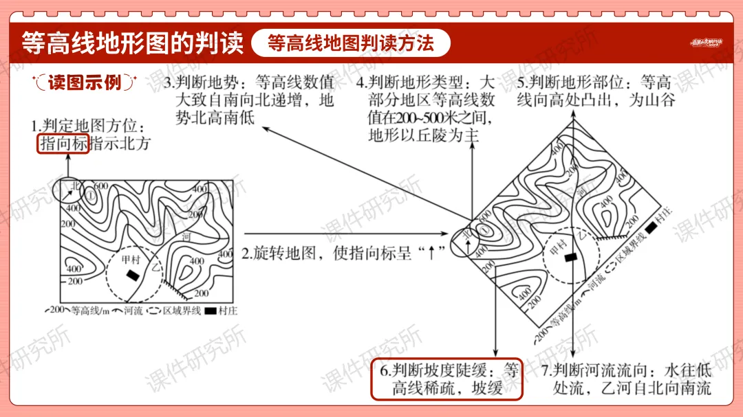 创设“岳麓山赏枫行动策划大赛”情境融入中考复习——2026版地理情境化课件,学生听课超专注丨自营系列 第22张